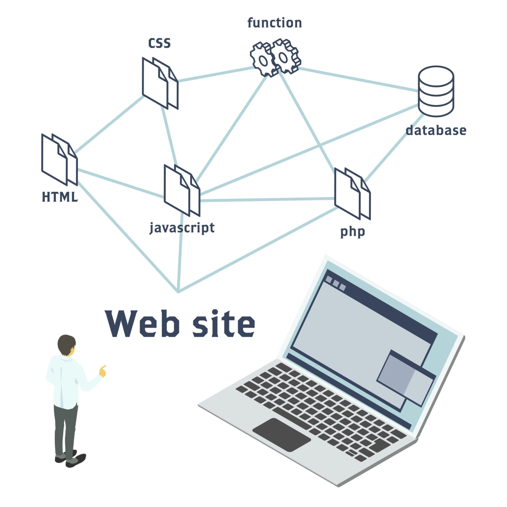 Ultimate Guide: How Websites Work & 7 Simple Steps to Build One